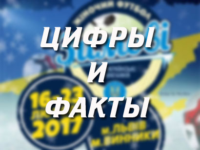 ������ ������������� ������������: �� 2008 �� 2016 ���� + ����� - wfpl.com.ua, ������ ����������,  ������� ������